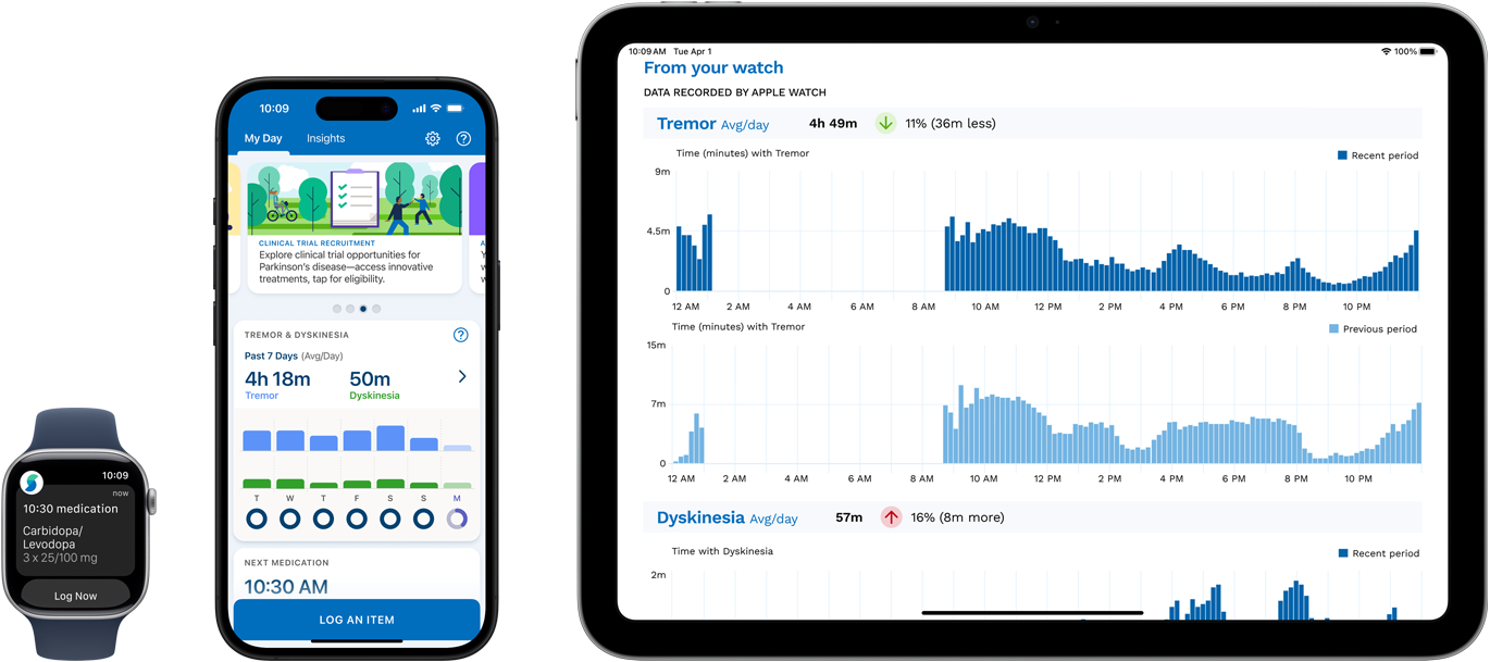 Software displaying a patient's symptoms, medications and metrics on Apple Watch, iPhone and iPad.